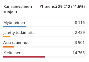 Tilasto vuoden 2016 alusta.